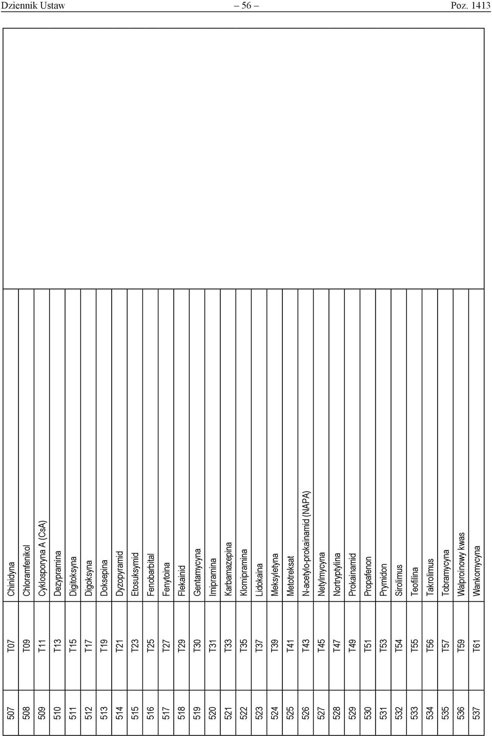 Dyzopyramid 515 T23 Etosuksymid 516 T25 Fenobarbital 517 T27 Fenytoina 518 T29 Flekainid 519 T30 Gentamycyna 520 T31 Imipramina 521 T33 Karbamazepina 522 T35