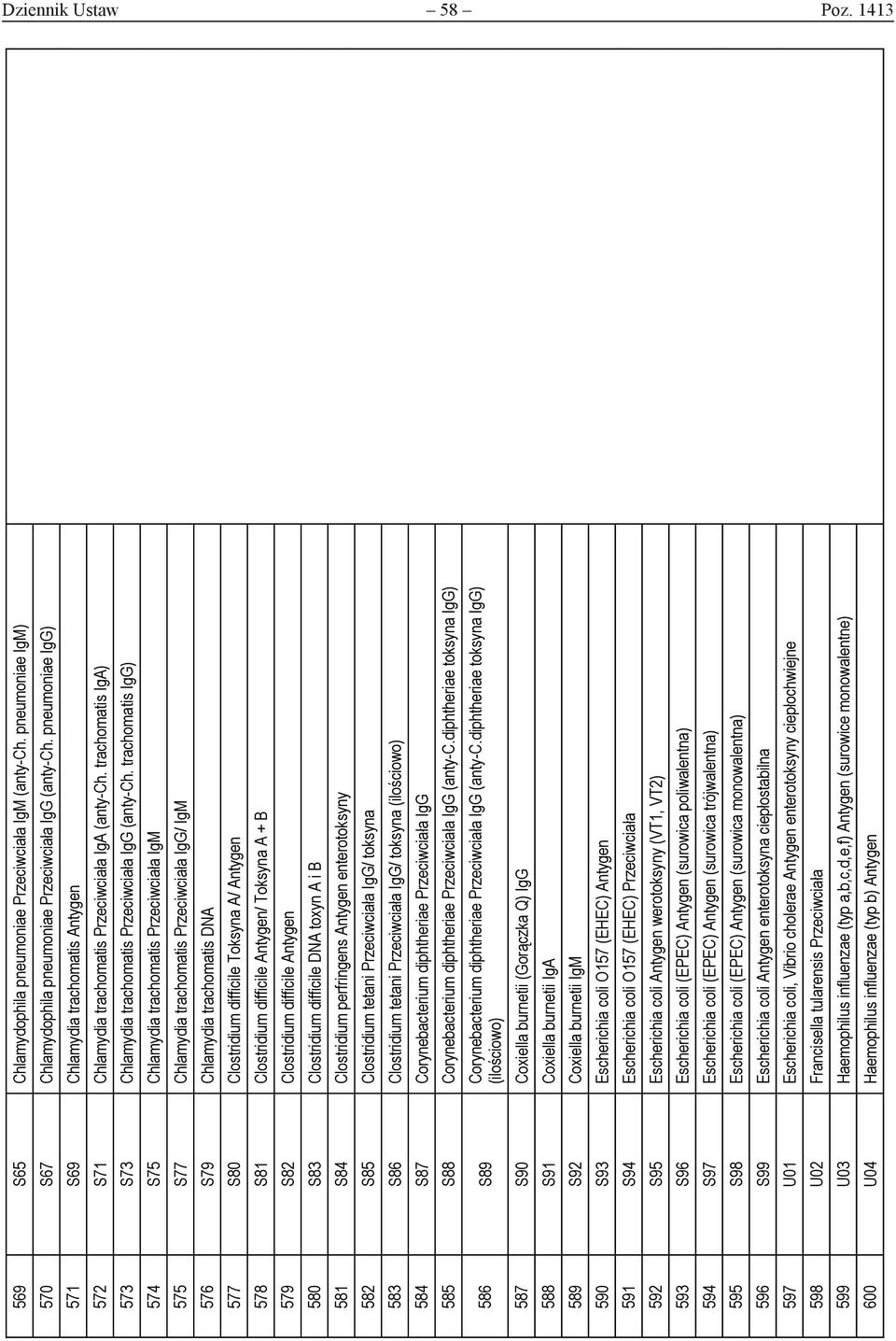 trachomatis IgG) 574 S75 Chlamydia trachomatis Przeciwciała IgM 575 S77 Chlamydia trachomatis Przeciwciała IgG/ IgM 576 S79 Chlamydia trachomatis DNA 577 S80 Clostridium difficile Toksyna A/ Antygen