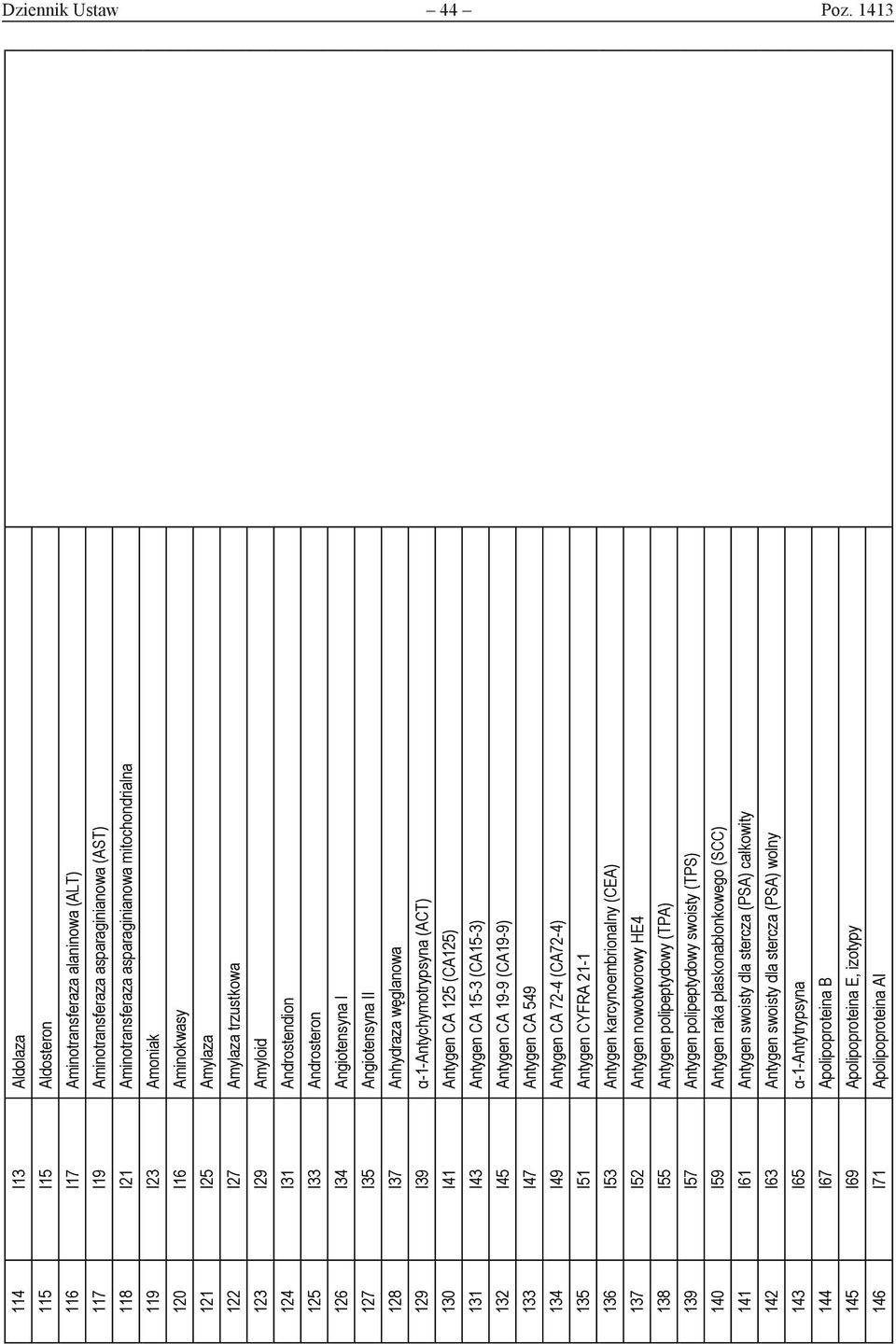 Amoniak 120 I16 Aminokwasy 121 I25 Amylaza 122 I27 Amylaza trzustkowa 123 I29 Amyloid 124 I31 Androstendion 125 I33 Androsteron 126 I34 Angiotensyna I 127 I35 Angiotensyna II 128 I37 Anhydraza