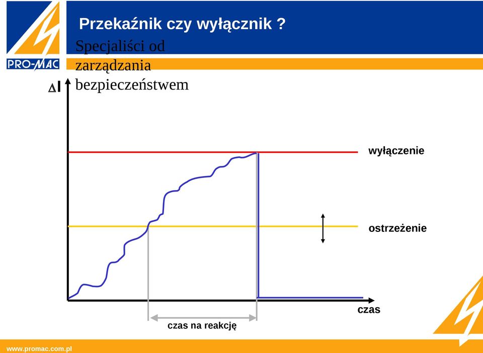 I wyłączenie