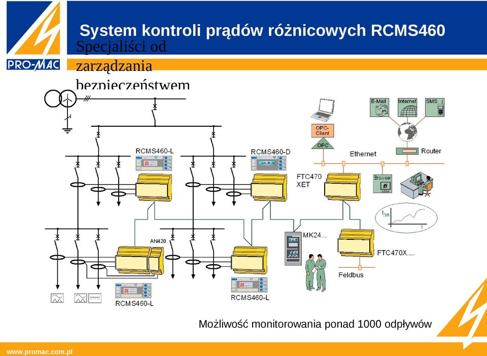 RCMS460 Możliwość