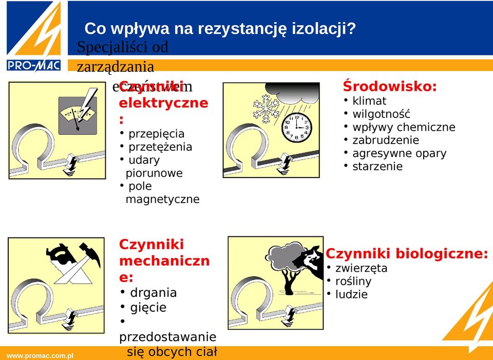 magnetyczne Czynniki mechaniczn e: drgania gięcie przedostawanie się obcych