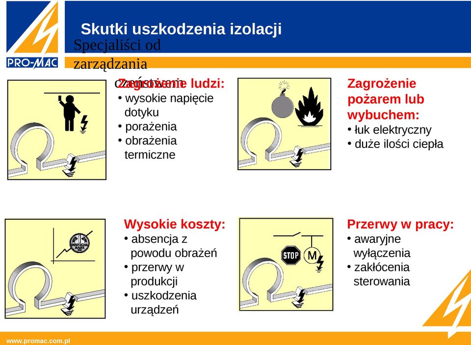 elektryczny duże ilości ciepła Wysokie koszty: Przerwy w pracy: absencja z