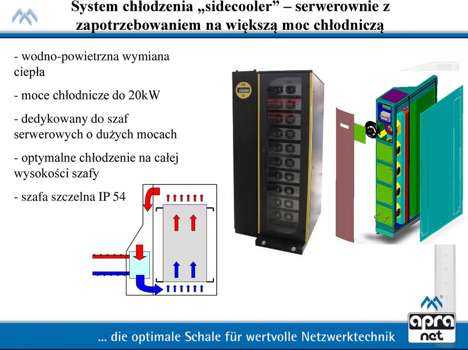 chłodnicze do 20kW - dedykowany do szaf serwerowych o dużych