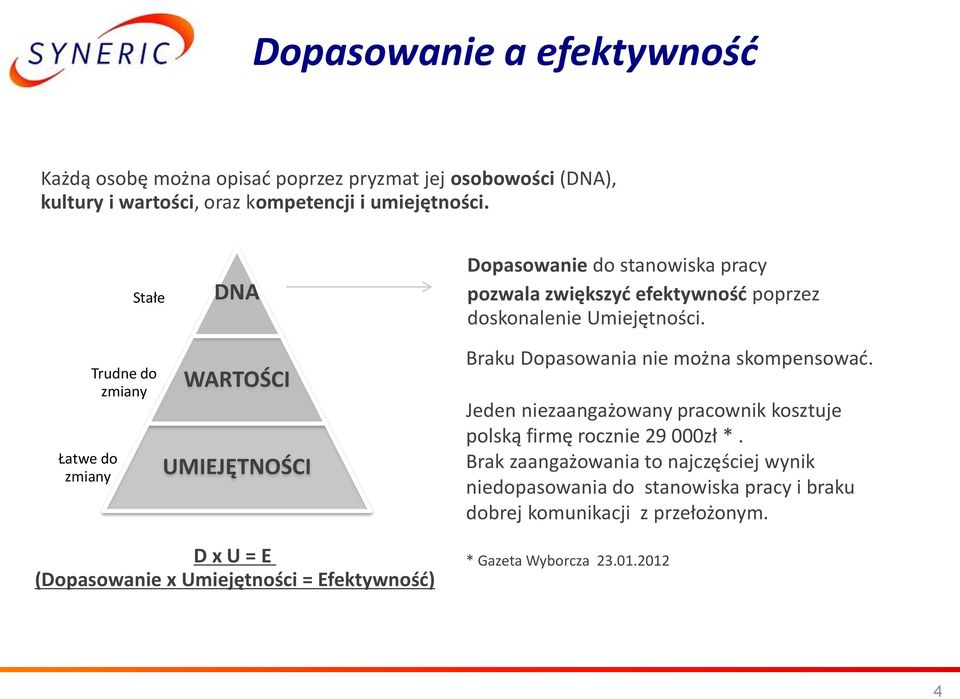 Łatwe do zmiany Trudne do zmiany WARTOŚCI UMIEJĘTNOŚCI Braku Dopasowania nie można skompensować.