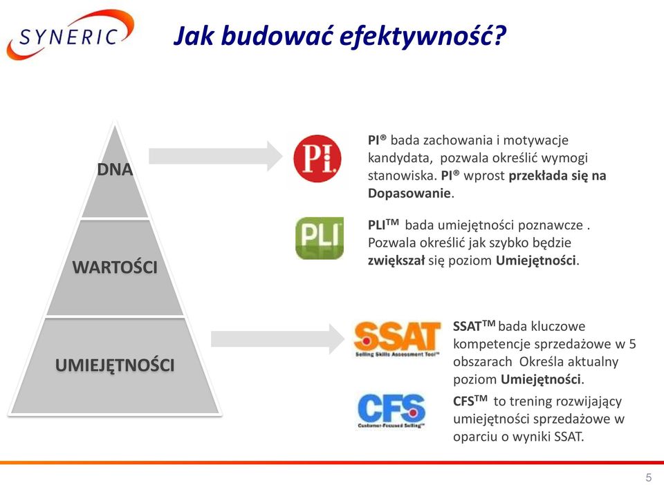 PI wprost przekłada się na Dopasowanie. PLI TM bada umiejętności poznawcze.