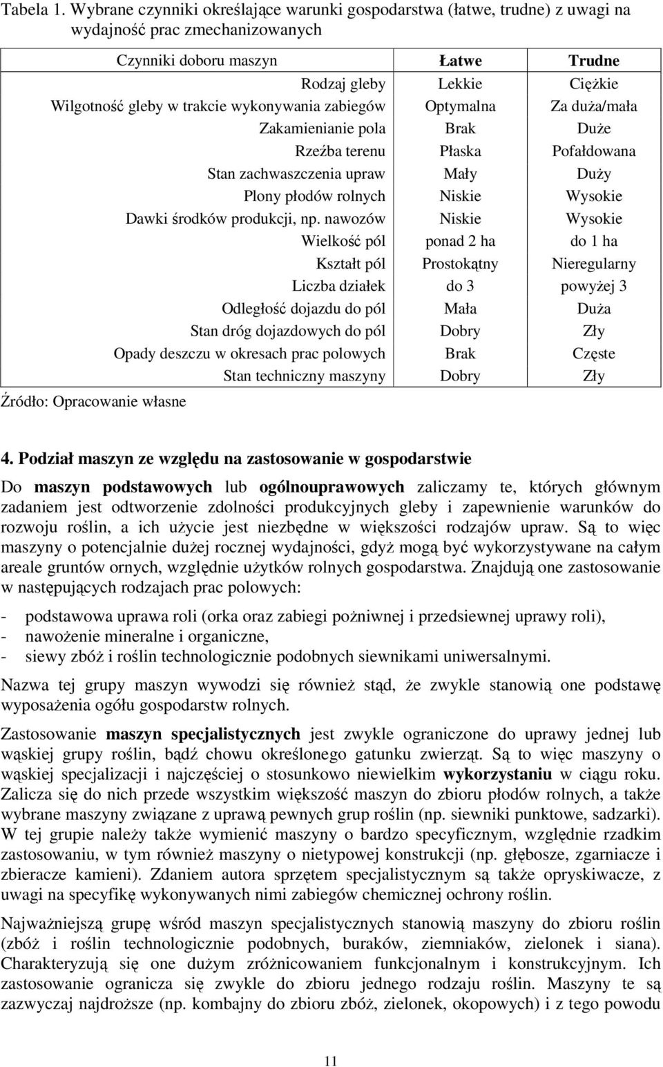 wykonywania zabiegów Optymalna Za duża/mała Zakamienianie pola Brak Duże Rzeźba terenu Płaska Pofałdowana Stan zachwaszczenia upraw Mały Duży Plony płodów rolnych Niskie Wysokie Dawki środków