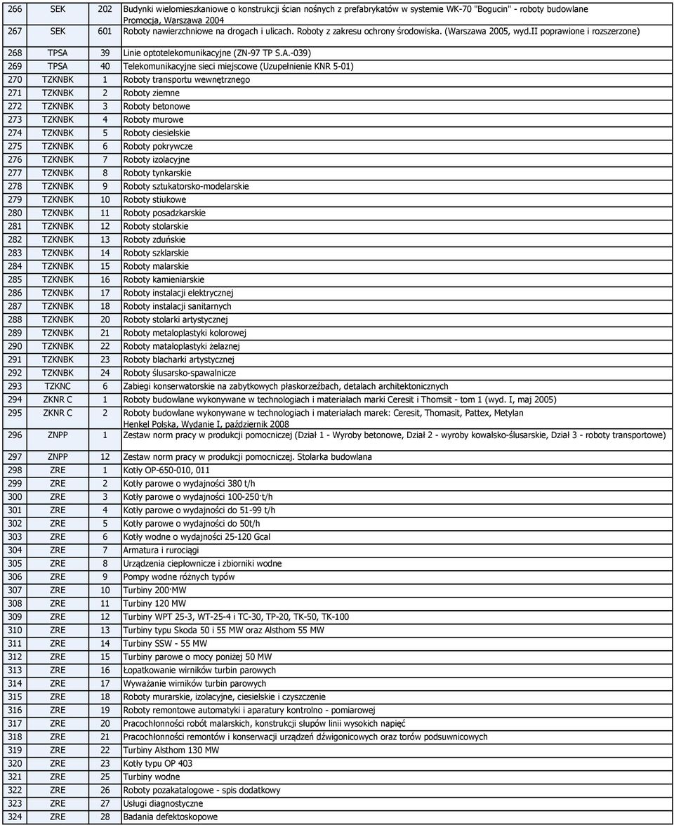 39 Linie optotelekomunikacyjne (ZN-97 TP S.A.