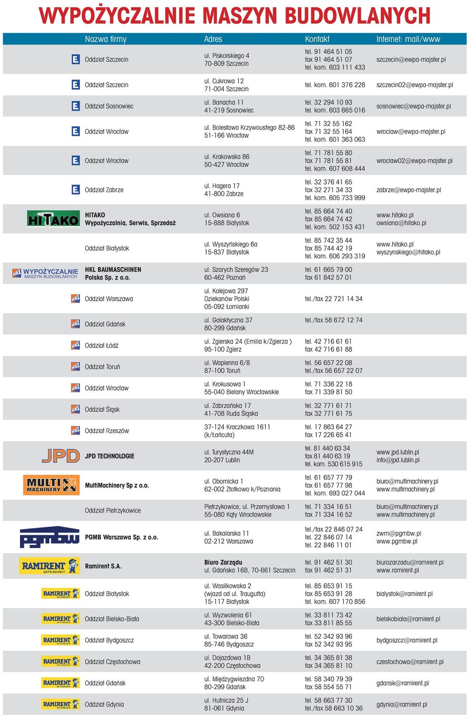 71 32 55 162 fax 71 32 55 164 tel. kom. 601 363 063 wroclaw@ewpa-majster.pl ul. Krakowska 86 50-427 Wrocław tel. 71 781 55 80 fax 71 781 55 81 tel. kom. 607 608 444 wroclaw02@ewpa-majster.