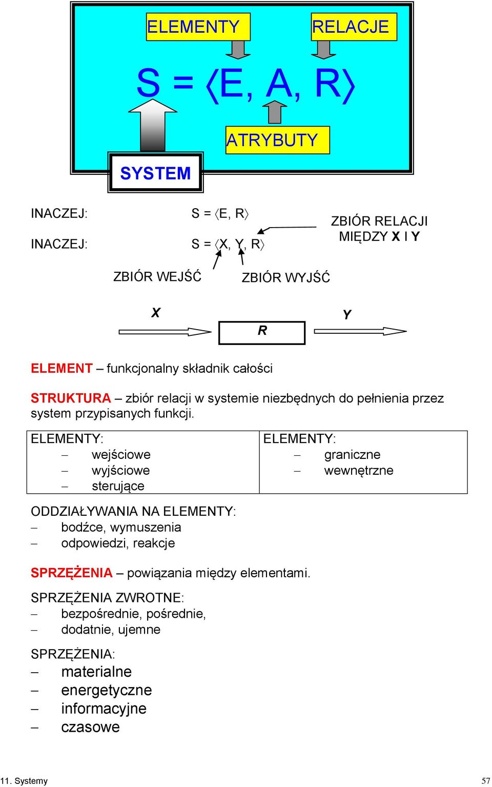 ELEMENTY: wejściowe wyjściowe sterujące ELEMENTY: graniczne wewnętrzne ODDZIAŁYWANIA NA ELEMENTY: bodźce, wymuszenia odpowiedzi, reakcje
