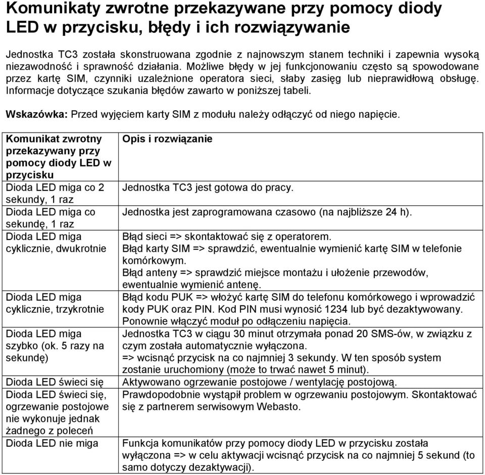 Informacje dotyczące szukania błędów zawarto w poniŝszej tabeli. Wskazówka: Przed wyjęciem karty SIM z modułu naleŝy odłączyć od niego napięcie.