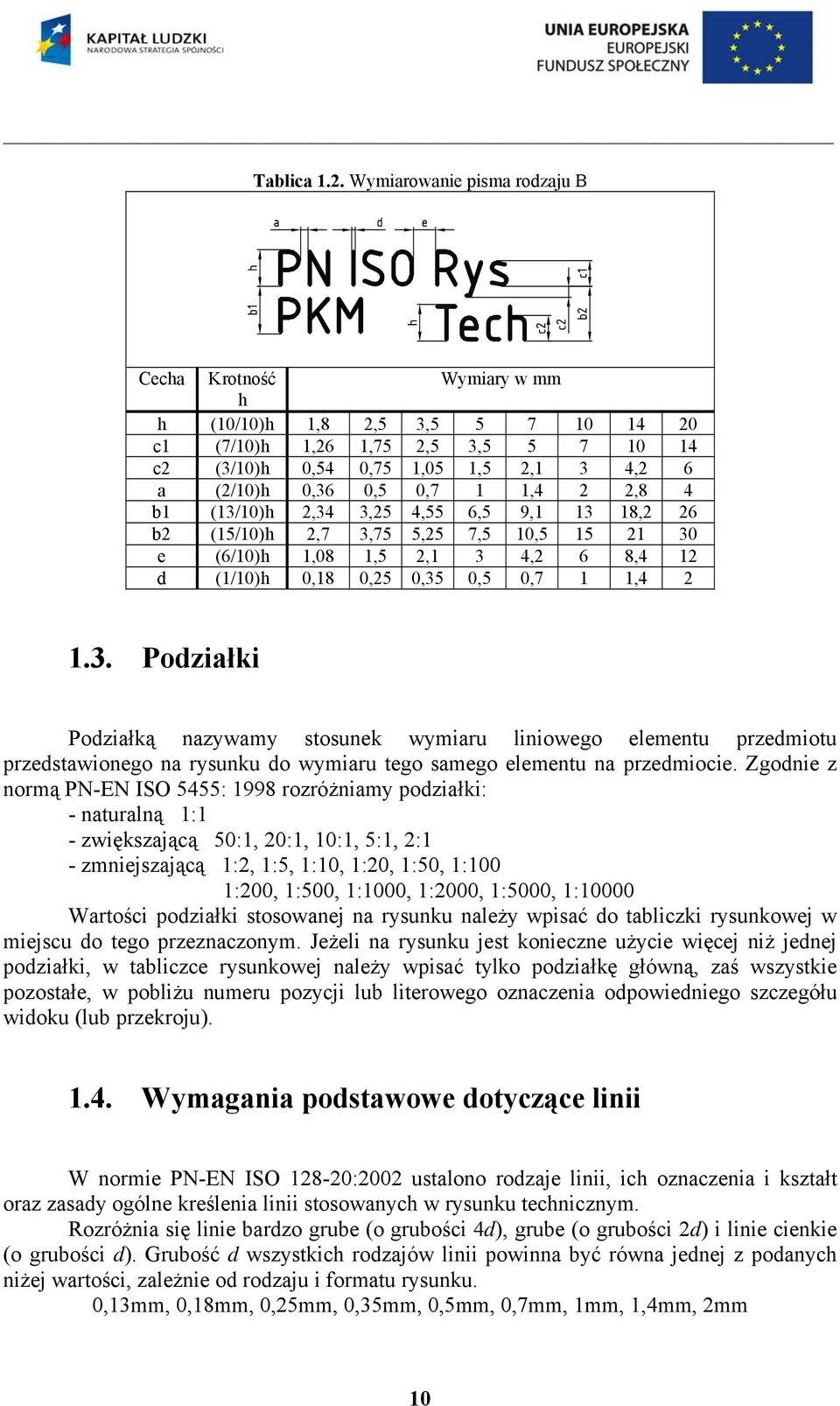 b1 (13/10)h,34 3,5 4,55 6,5 9,1 13 18, 6 b (15/10)h,7 3,75 5,5 7,5 10,5 15 1 30 e (6/10)h 1,08 1,5,1 3 4, 6 8,4 1 d (1/10)h 0,18 0,5 0,35 0,5 0,7 1 1,4 1.3. Podziałki Podziałką nazywamy stosunek wymiaru liniowego elementu przedmiotu przedstawionego na rysunku do wymiaru tego samego elementu na przedmiocie.