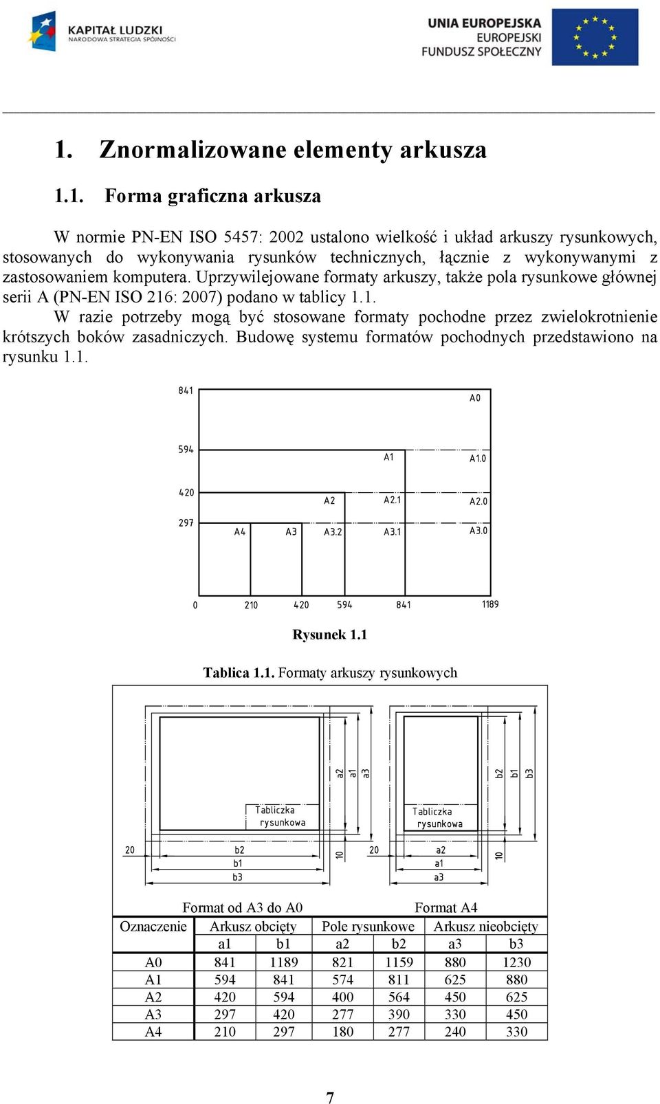 : 007) podano w tablicy 1.1. W razie potrzeby mogą być stosowane formaty pochodne przez zwielokrotnienie krótszych boków zasadniczych. Budowę systemu formatów pochodnych przedstawiono na rysunku 1.1. Rysunek 1.