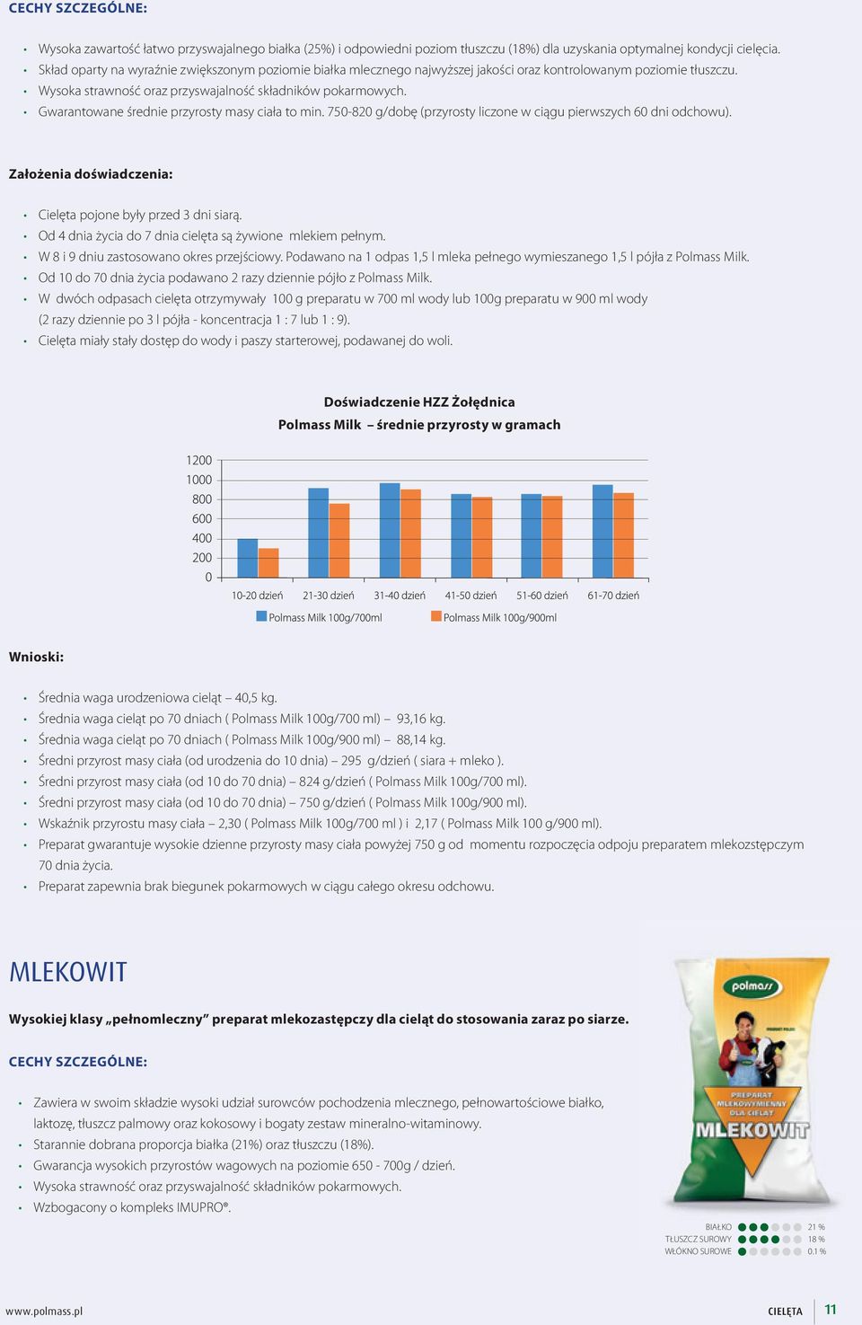 Gwarantowane średnie przyrosty masy ciała to min. 750-820 g/dobę (przyrosty liczone w ciągu pierwszych 60 dni odchowu). Założenia doświadczenia: Cielęta pojone były przed 3 dni siarą.