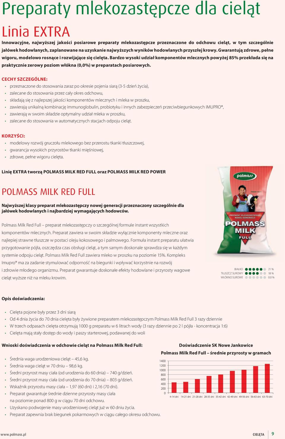 Bardzo wysoki udział komponentów mlecznych powyżej 85% przekłada się na praktycznie zerowy poziom włókna (0,0%) w preparatach posiarowych.