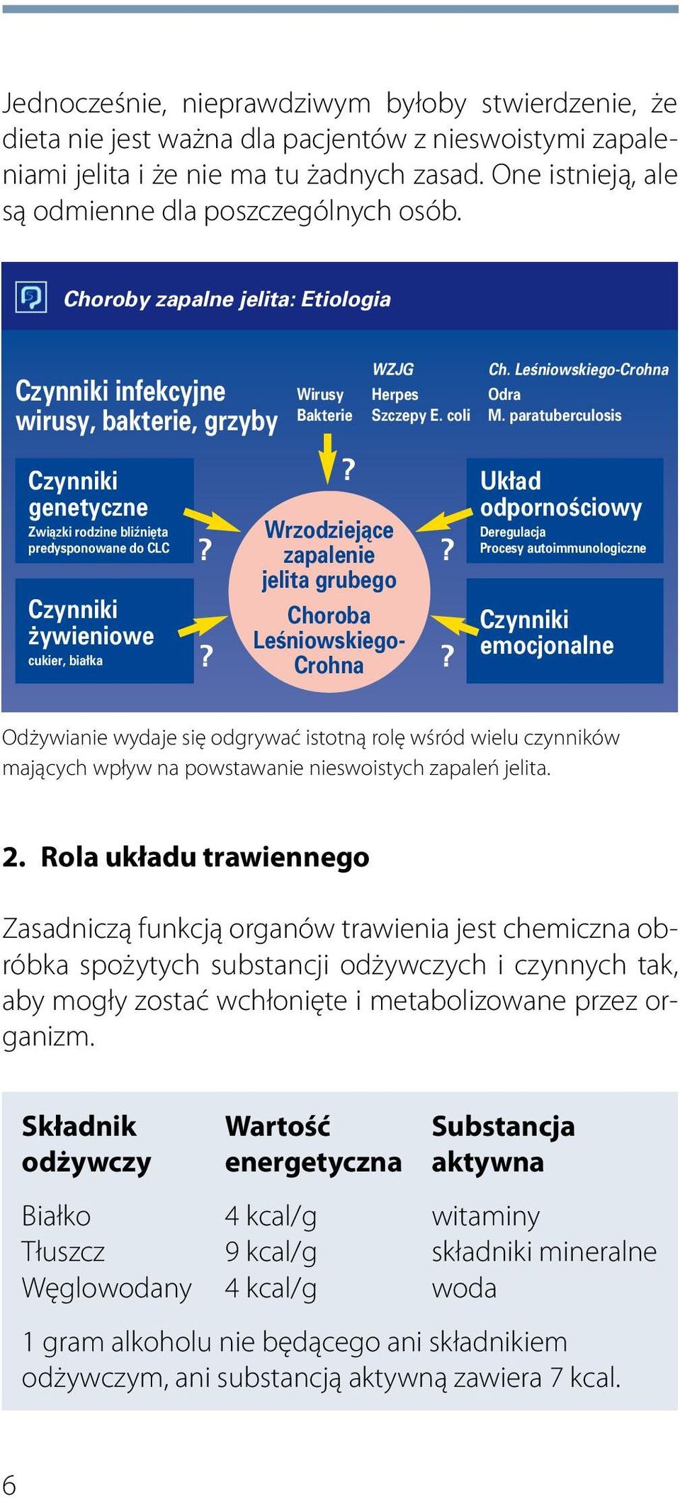 Choroby zapalne jelita: Etiologia Czynniki infekcyjne wirusy, bakterie, grzyby Czynniki genetyczne Zwiàzki rodzine bliêni ta predysponowane do CLC Czynniki ywieniowe cukier, bia ka?