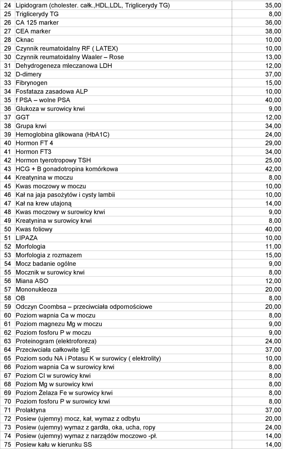 13,00 31 Dehydrogeneza mleczanowa LDH 12,00 32 D-dimery 37,00 33 Fibrynogen 15,00 34 Fosfataza zasadowa ALP 10,00 35 f PSA wolne PSA 40,00 36 Glukoza w surowicy krwi 9,00 37 GGT 12,00 38 Grupa krwi