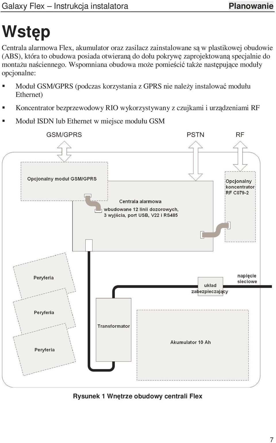Wspomniana obudowa moŝe pomieścić takŝe następujące moduły opcjonalne: Moduł GSM/GPRS (podczas korzystania z GPRS nie naleŝy instalować