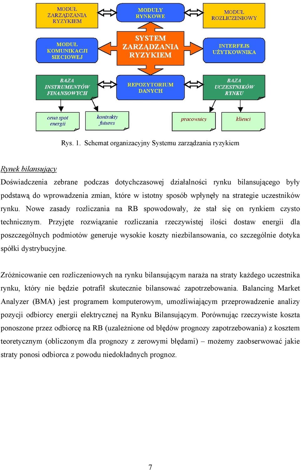 sposób wpłynęły na strategie uczestników rynku. Nowe zasady rozliczania na RB spowodowały, że stał się on rynkiem czysto technicznym.