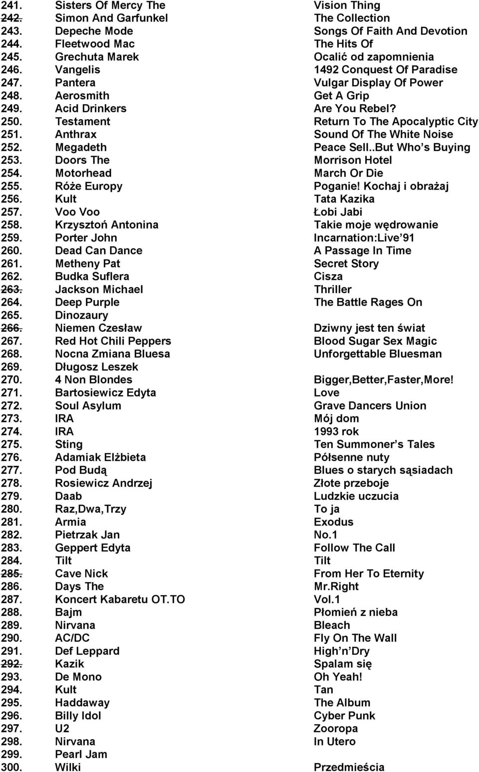 Testament Return To The Apocalyptic City 251. Anthrax Sound Of The White Noise 252. Megadeth Peace Sell..But Who s Buying 253. Doors The Morrison Hotel 254. Motorhead March Or Die 255.