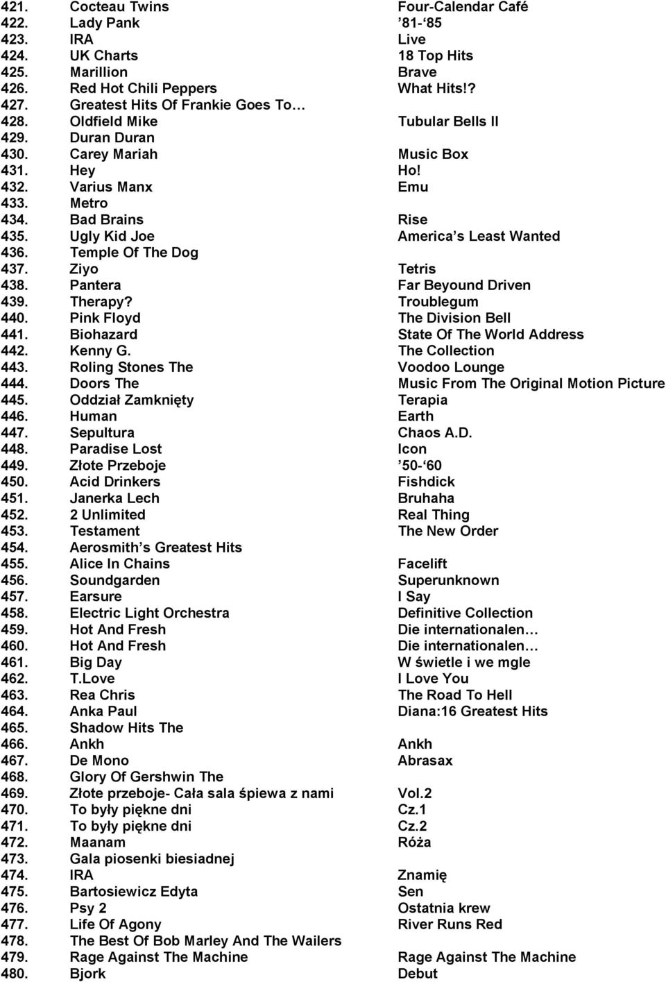 Ugly Kid Joe America s Least Wanted 436. Temple Of The Dog 437. Ziyo Tetris 438. Pantera Far Beyound Driven 439. Therapy? Troublegum 440. Pink Floyd The Division Bell 441.