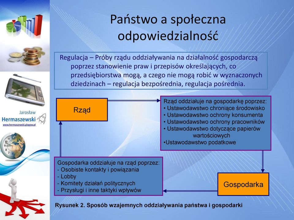 Rząd Rząd oddziałuje na gospodarkę poprzez: Ustawodawstwo chroniące środowisko Ustawodawstwo ochrony konsumenta Ustawodawstwo ochrony pracowników Ustawodawstwo dotyczące