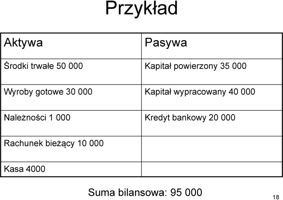 wypracowany 40 000 Należności 1 000 Kredyt bankowy 20