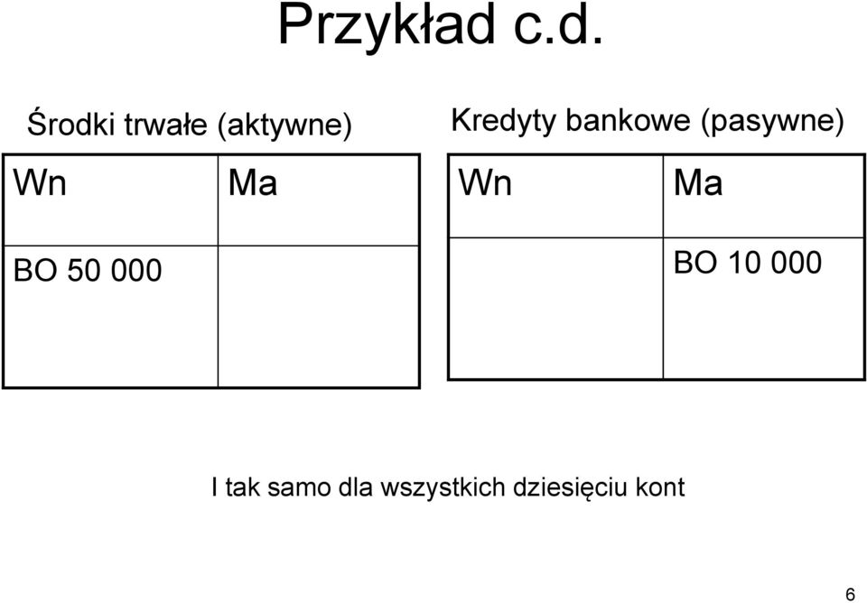 BO 50 000 Kredyty bankowe