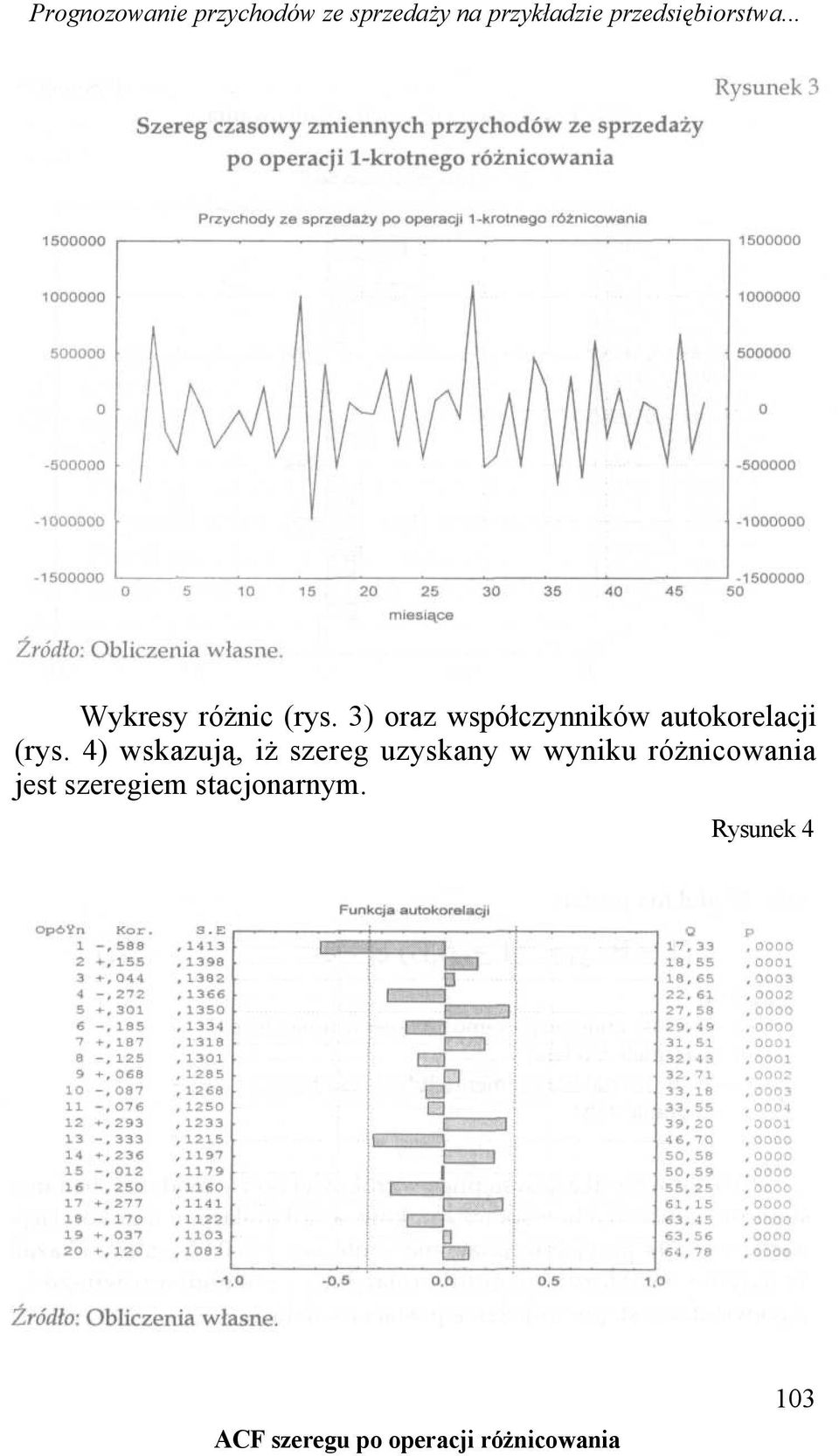 3) oraz współczynników autokorelacji (rys.