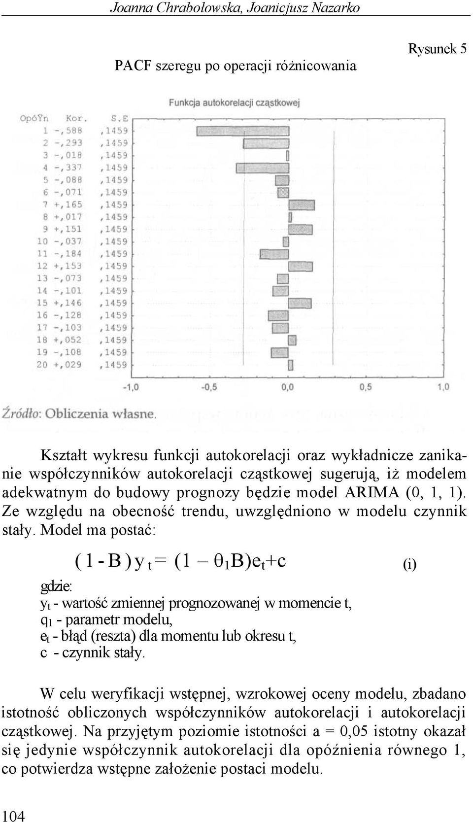 Model ma postać: (1-B)y t = (1 θ 1 B)e t +c gdzie: y t - wartość zmiennej prognozowanej w momencie t, q 1 - parametr modelu, e t - błąd (reszta) dla momentu lub okresu t, c - czynnik stały.