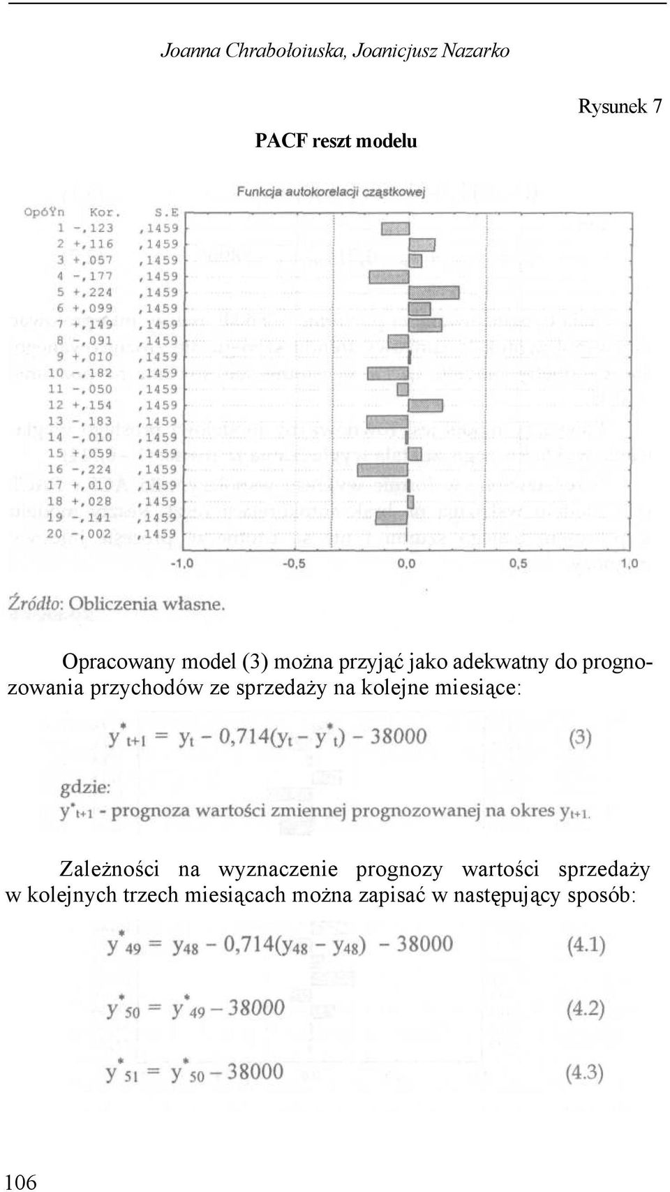 przychodów ze sprzedaży na kolejne miesiące: Zależności na wyznaczenie