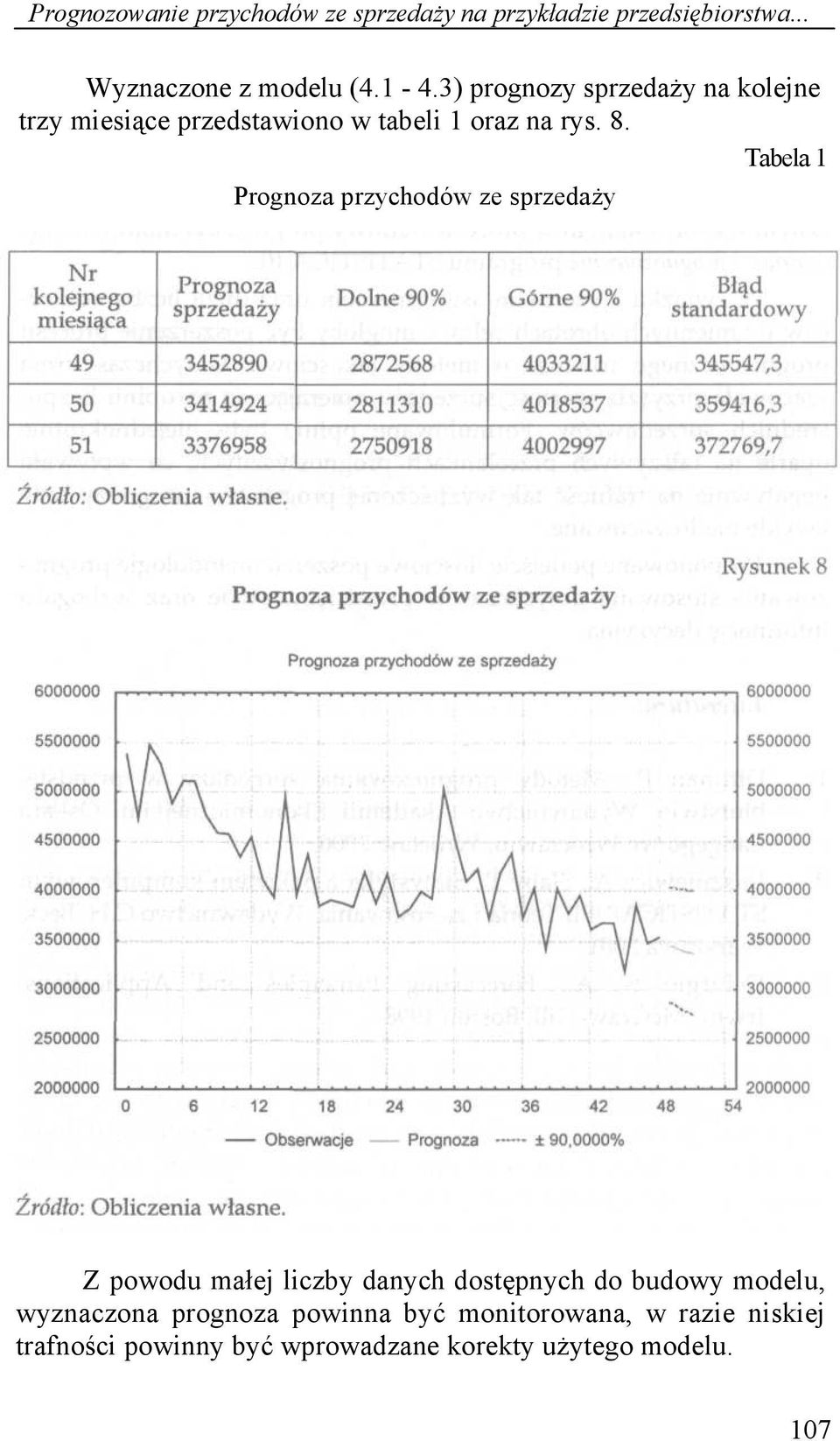 Tabela 1 Prognoza przychodów ze sprzedaży Z powodu małej liczby danych dostępnych do budowy modelu,