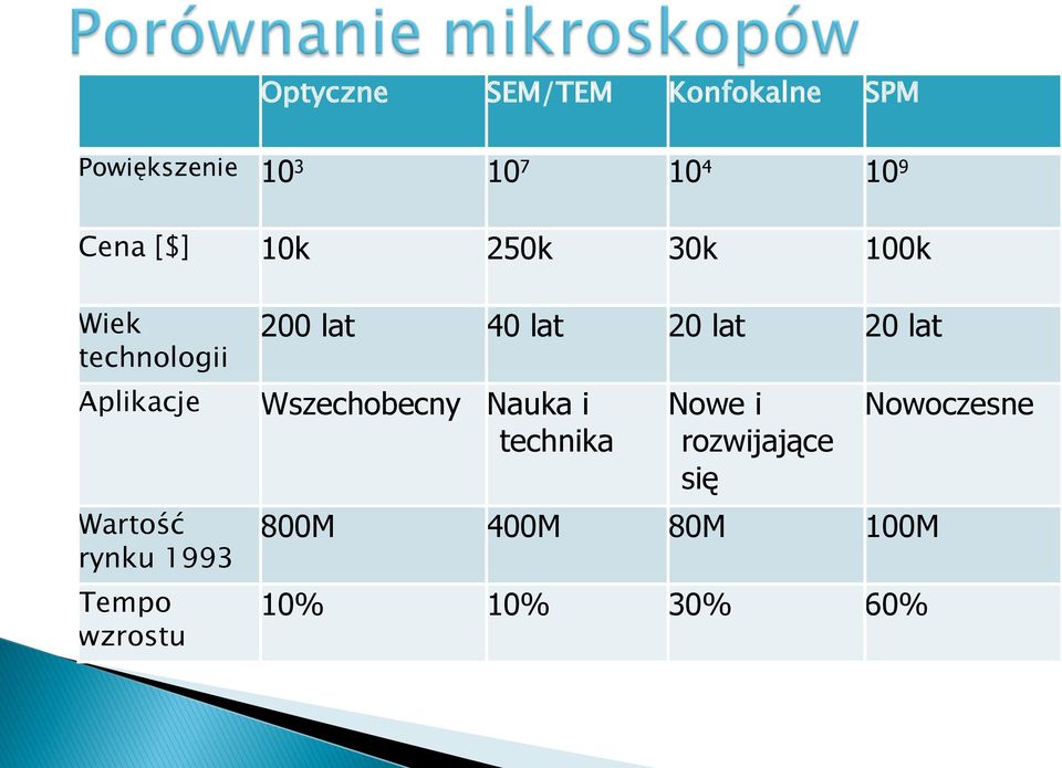 Aplikacje Wszechobecny Nauka i technika Nowe i rozwijające się