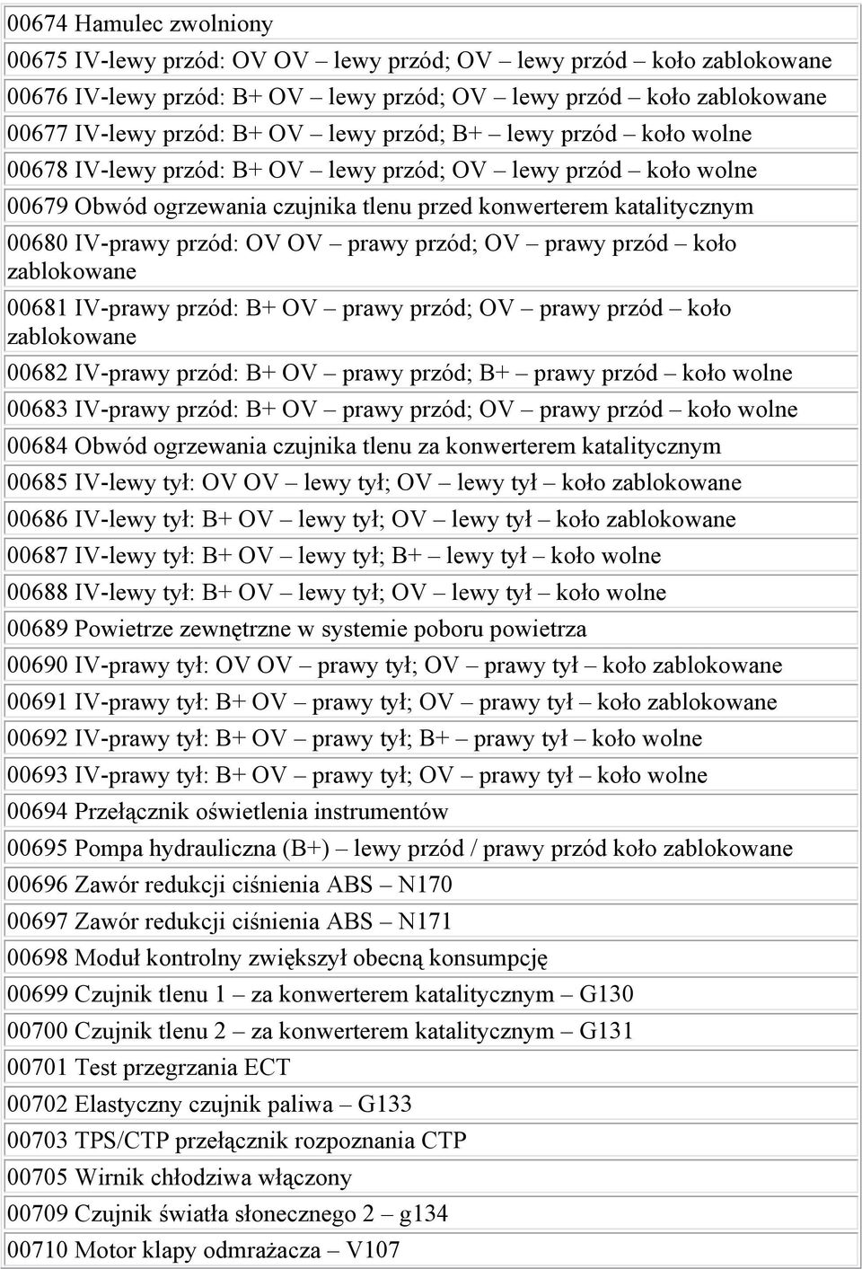 przód; OV prawy przód koło zablokowane 00681 IV-prawy przód: B+ OV prawy przód; OV prawy przód koło zablokowane 00682 IV-prawy przód: B+ OV prawy przód; B+ prawy przód koło wolne 00683 IV-prawy