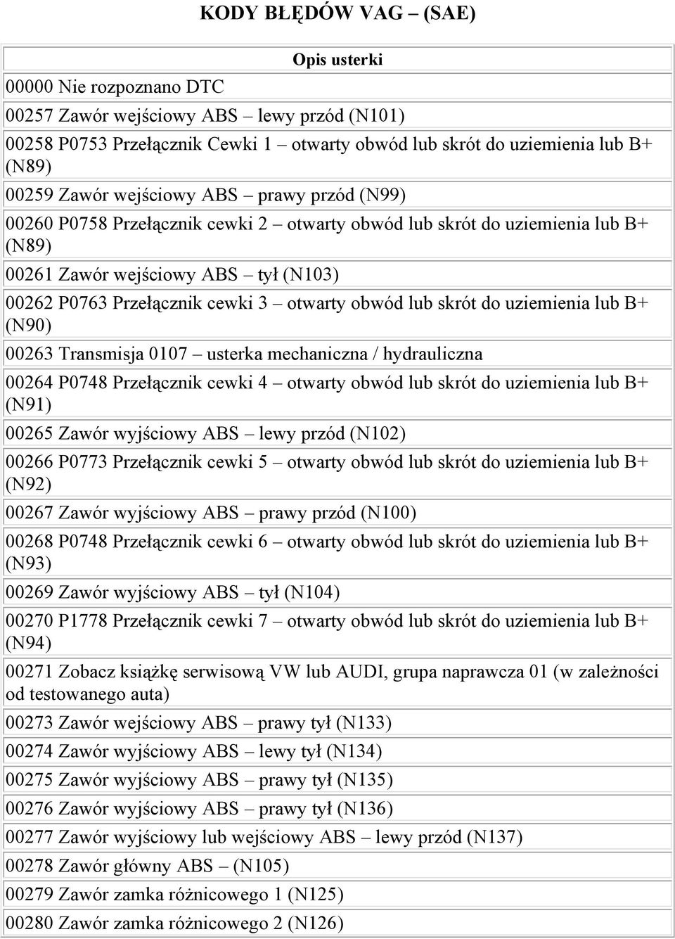 lub skrót do uziemienia lub B+ (N90) 00263 Transmisja 0107 usterka mechaniczna / hydrauliczna 00264 P0748 Przełącznik cewki 4 otwarty obwód lub skrót do uziemienia lub B+ (N91) 00265 Zawór wyjściowy