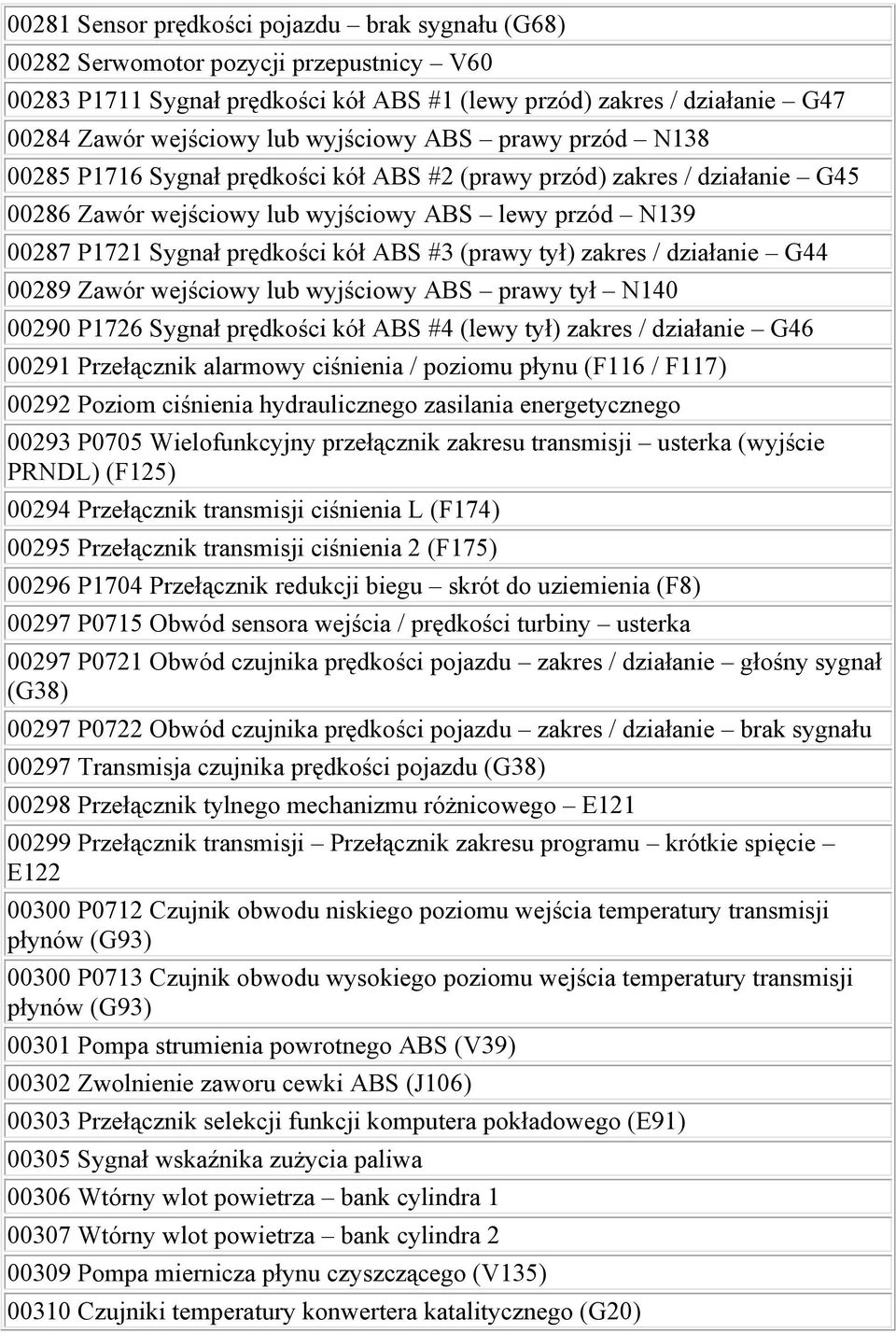 ABS #3 (prawy tył) zakres / działanie G44 00289 Zawór wejściowy lub wyjściowy ABS prawy tył N140 00290 P1726 Sygnał prędkości kół ABS #4 (lewy tył) zakres / działanie G46 00291 Przełącznik alarmowy