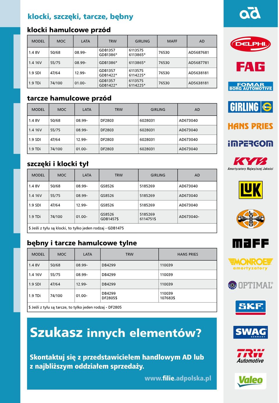 00- GDB1357 GDB1422* 6113575 6114225* 76530 AD5638181 tarcze hamulcowe przód MODEL MOC LATA TRW GIRLING AD 1.4 8V 50/68 08.99- DF2803 6028031 AD673040 1.4 16V 55/75 08.99- DF2803 6028031 AD673040 1.9 SDI 47/64 12.