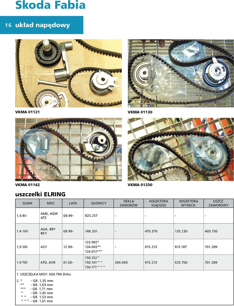 730 1,9 SDI ASY 12.99-1.9 TDI ATD, AXR 01.00-1. USZCZELKA MISY: 030.790 Dirko 2. * - GR. 1,55 mm ** - GR. 1,63 mm *** - GR. 1,71 mm ^ - GR.