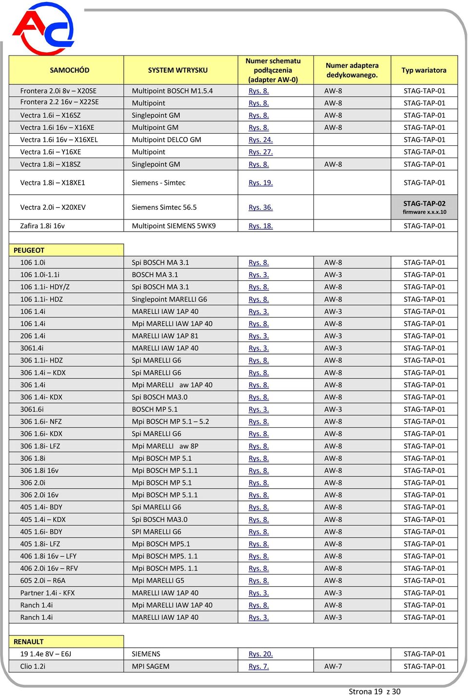 24. STAG-TAP-01 Vectra 1.6i Y16XE Multipoint Rys. 27. STAG-TAP-01 Vectra 1.8i X18SZ Singlepoint GM Rys. 8. AW-8 STAG-TAP-01 Vectra 1.8i X18XE1 Siemens - Simtec Rys. 19. STAG-TAP-01 Vectra 2.