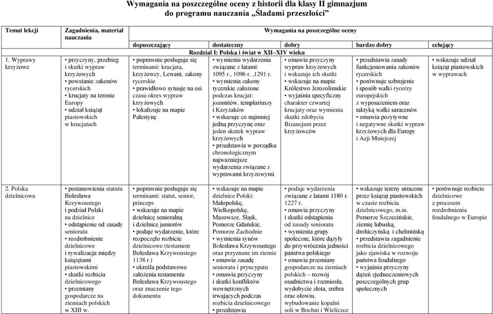 Wymagania na poszczególne oceny z historii dla klasy II gimnazjum do programu nauczania Śladami przeszłości Wymagania na poszczególne oceny dopuszczający dostateczny dobry bardzo dobry celujący