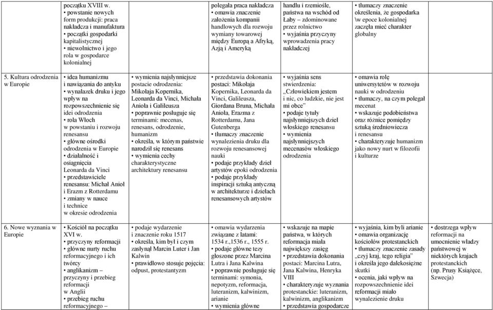 założenia kompanii handlowych dla rozwoju wymiany towarowej między Europą a Afryką, Azją i Ameryką handlu i rzemiośle, państwa na wschód od Łaby zdominowane przez rolnictwo wyjaśnia przyczyny