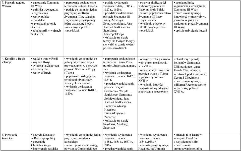 związane z datą: 1605 r., 1627 r., 1629 r.