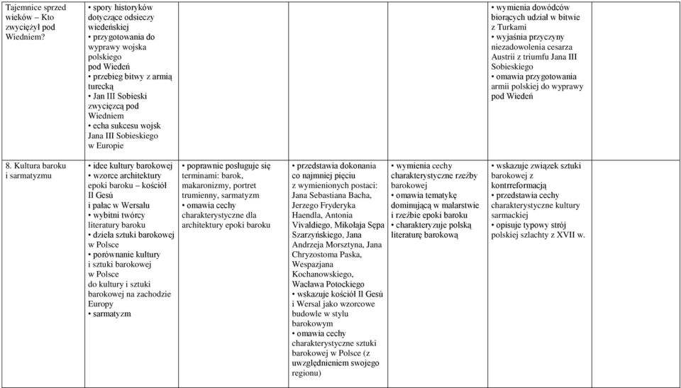 Sobieskiego w Europie wymienia dowódców biorących udział w bitwie z Turkami wyjaśnia przyczyny niezadowolenia cesarza Austrii z triumfu Jana III Sobieskiego omawia przygotowania armii polskiej do
