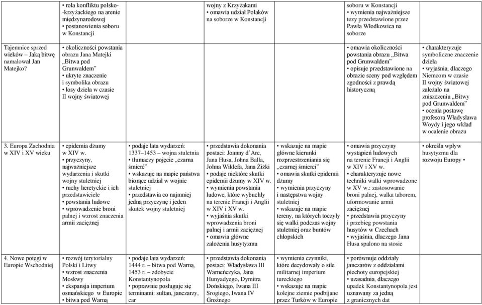 okoliczności powstania obrazu Jana Matejki Bitwa pod Grunwaldem ukryte znaczenie i symbolika obrazu losy dzieła w czasie II wojny światowej omawia okoliczności powstania obrazu Bitwa pod Grunwaldem