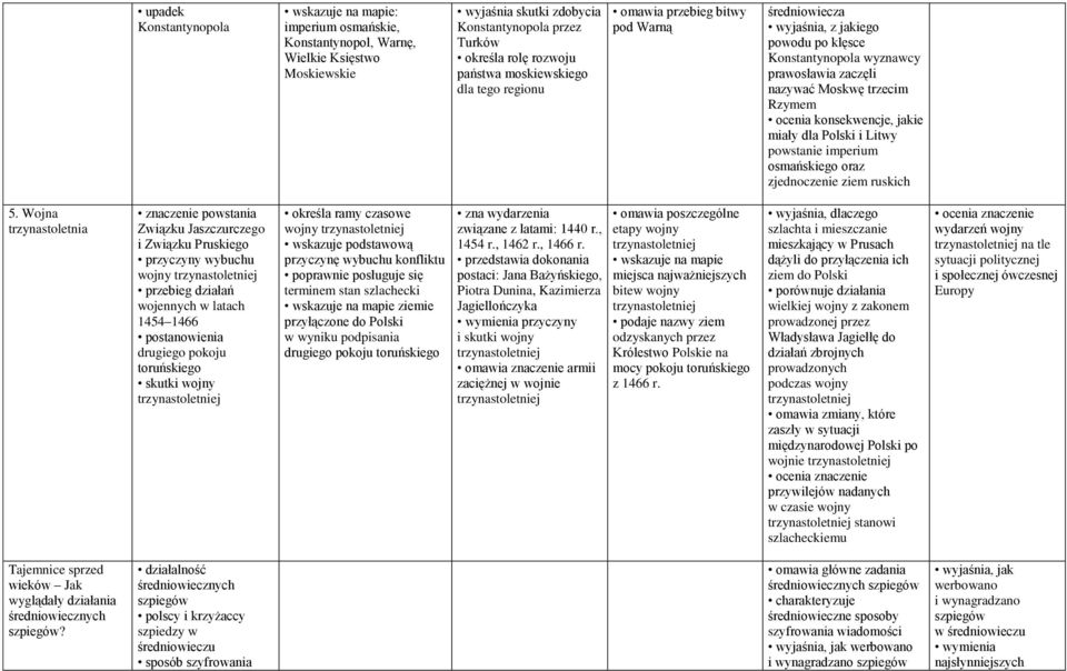 miały dla Polski i Litwy powstanie imperium osmańskiego oraz zjednoczenie ziem ruskich 5.