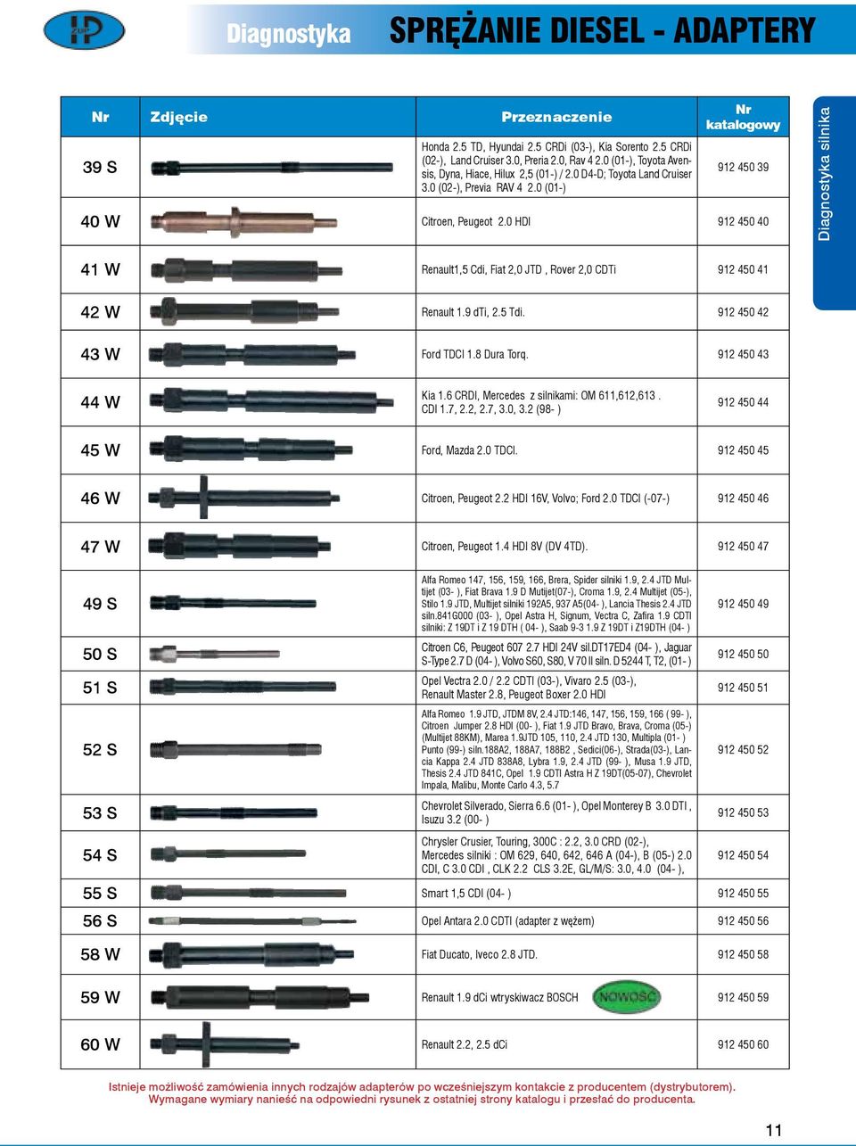 0 HDI 912 450 40 Diagnostyka silnika 41 W Renault1,5 Cdi, Fiat 2,0 JTD, Rover 2,0 CDTi 912 450 41 42 W Renault 1.9 dti, 2.5 Tdi. 912 450 42 43 W Ford TDCI 1.8 Dura Torq. 912 450 43 44 W Kia 1.