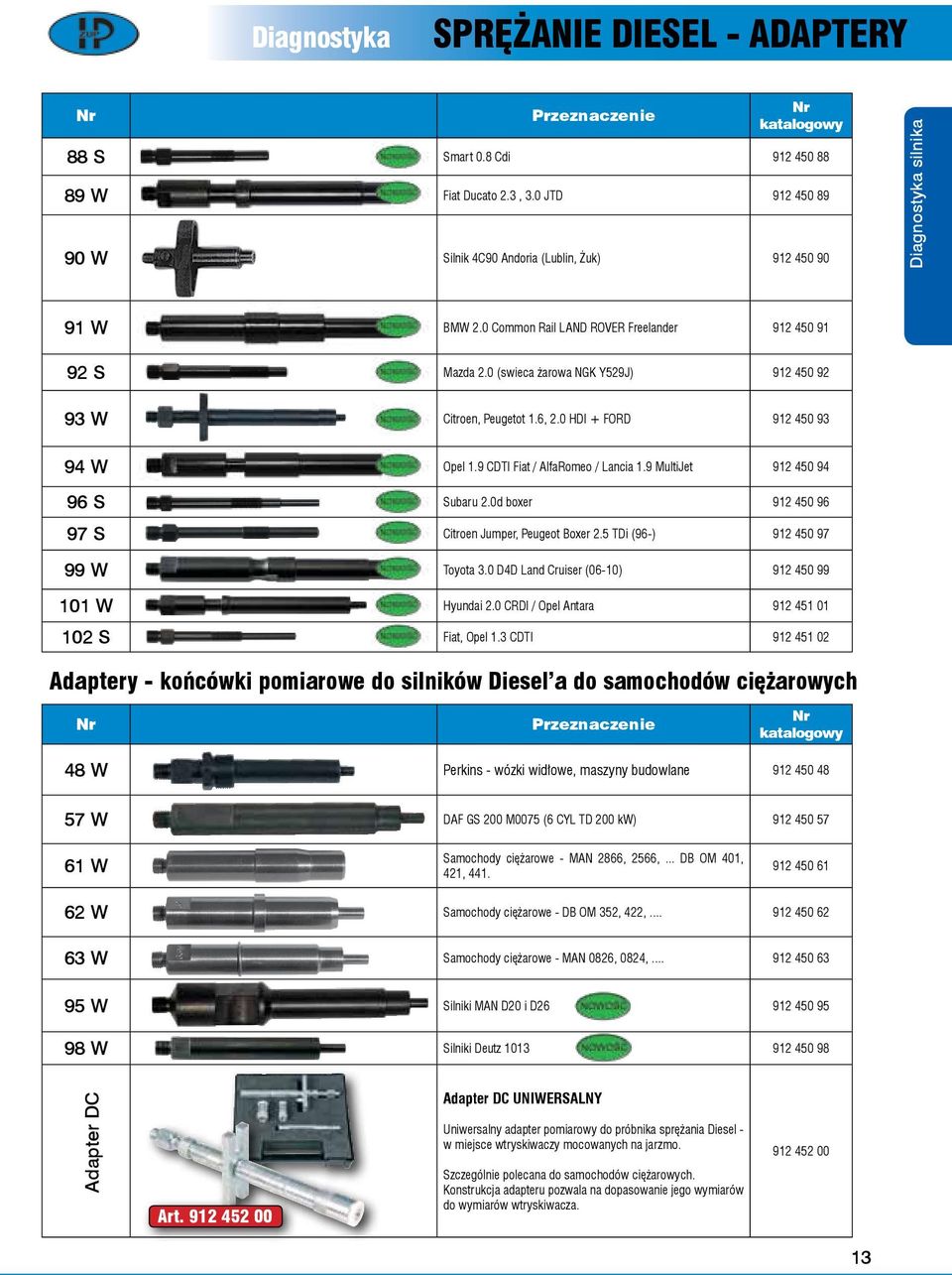 0 (swieca żarowa NGK Y9J) 912 450 92 93 W Citroen, Peugetot 1.6, 2.0 HDI + FORD 912 450 93 94 W Opel 1.9 CDTI Fiat / AlfaRomeo / Lancia 1.9 MultiJet 912 450 94 96 S Subaru 2.