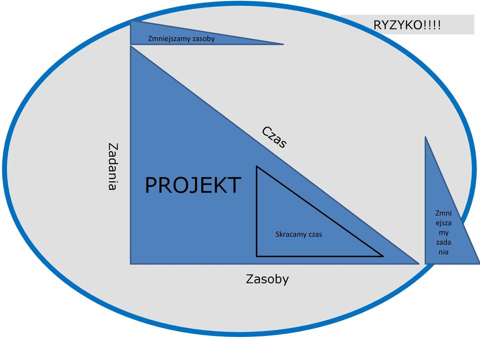 !!! Zadania PROJEKT