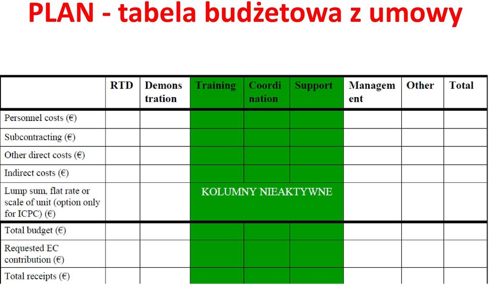 budżetowa