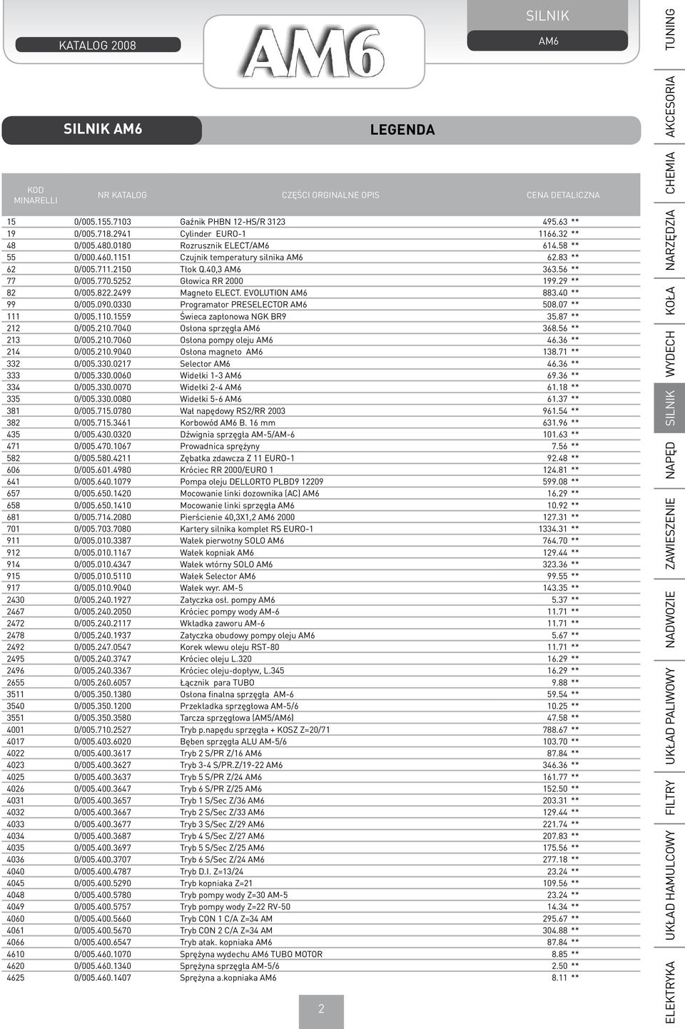 2499 Magneto ELECT. EVOLUTION AM6 883.40 ** 99 0/005.090.0330 Programator PRESELECTOR AM6 508.07 ** 111 0/005.110.1559 Świeca zapłonowa NGK BR9 35.87 ** 212 0/005.210.7040 Osłona sprzęgła AM6 368.